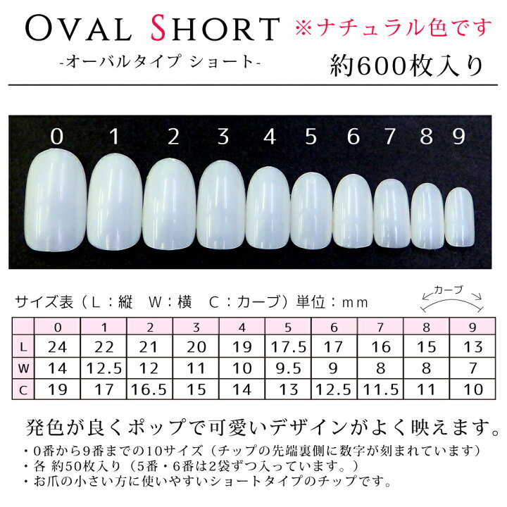 楽天市場 特別価格 選べる７種類 ネイルチップ クリア 約600枚入り チップ つけ爪 クリアチップ セット ネイルチップ ショート オーバル スクエア ちび爪 ベリーショート ショート ロング クリア オーダー用 つけ爪 付け爪 ネイルチップ ハンドメイド 透明