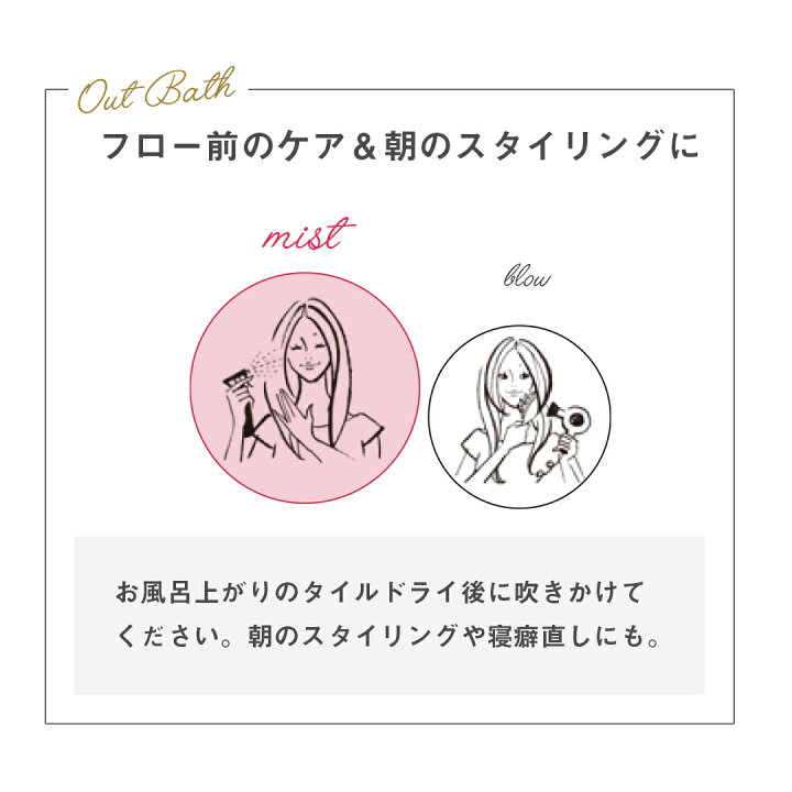 楽天市場 楽天ランキング1位 ヘアミスト プリュスオー ハイドロミスト Pluseau ブースターミスト サロン 美容室 艶髪 トリートメント スタイリング や寝癖直しにも 導入液 ノンシリコン 無香料 美くるくる