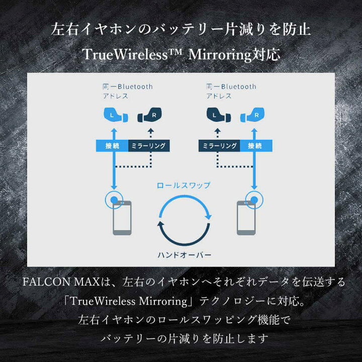 楽天市場】Noble Audio FALCON MAX NOB-FALCONMAX-B ワイヤレス 