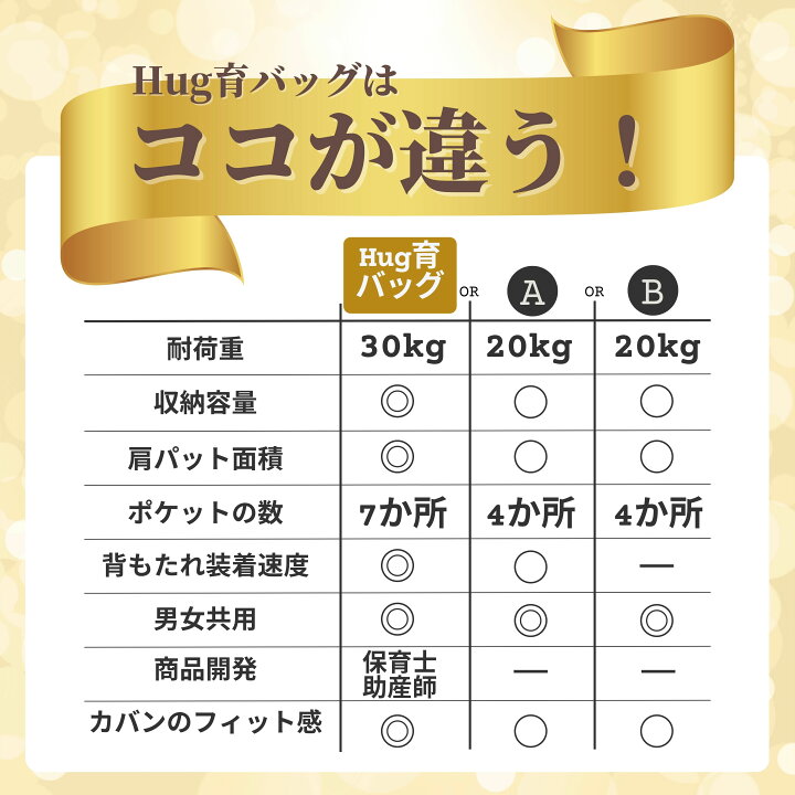 楽天市場】【1000円クーポン】Hug育 バッグ DDiccho 抱っこができる 