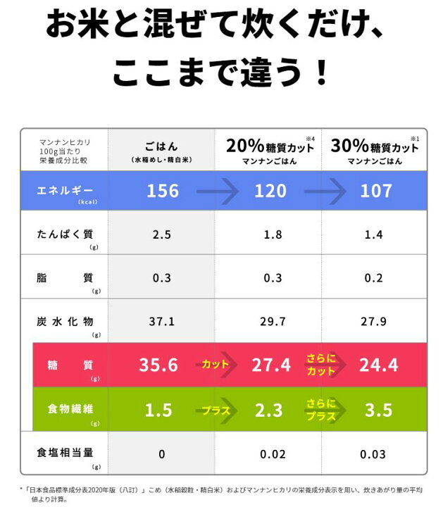 1494円 買い誠実 送料無料 大塚食品 業務用 マンナンヒカリ 1kg 3袋