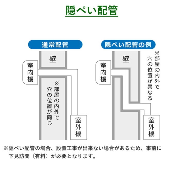 楽天市場】【返品OK!条件付】エアコン 12畳用 工事費込み 日立 3.6kW 