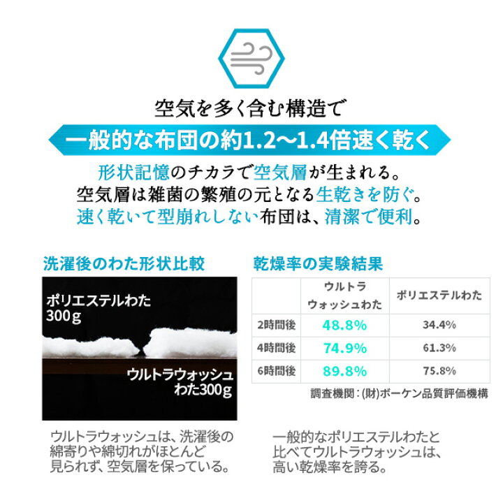 楽天市場 掛け布団 掛布団 掛けふとん 日本製 防ダニ ダニ防止 クイーン ウルトラウォッシュ 掛けぶとん ポリエステル 夏 花粉 ホコリ ダニ 洗える 洗濯 洗濯機 新生活 春 引っ越し エムールねどっこ 楽天市場 掛け布団 掛布団 掛けふとん 日本製 防ダニ ダニ防止 クイーン ウルトラウォッシュ 掛けぶとん ポリエステル 夏 花粉 ホコリ ダニ 洗える 洗濯 洗濯機 新生活 春 引っ越し エムールねどっこ