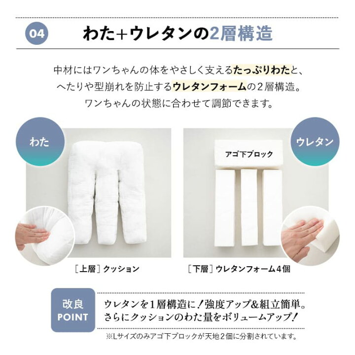 楽天市場】介護用 ドッグベッド Sサイズ Mサイズ Lサイズ E字型 E字 