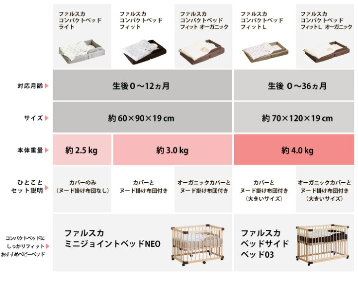 楽天市場】【送料無料】ファルスカ コンパクトベッドFit L フィット L  