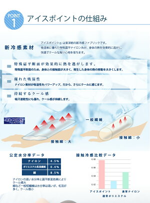東洋紡アイスポイント日本製パットシーツシングル(冷却マット涼感シーツ敷きパッドベッドパット敷パッドパッドシーツ冷感シーツクールシーツcoolひんやりさらっと丸洗いOKドライアイス)