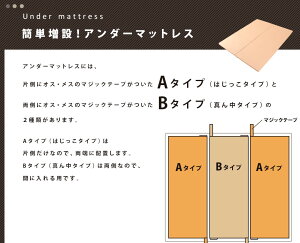 日本製【ファミリー布団シリーズ】基本3人用セット防ダニ/240×200cm防ダニ抗菌防臭家族布団ファミリー布団ファミリー敷き布団敷きふとんウレタン3つ折りマットレスワイドワイドサイズ敷きパッド敷き布団ベッドパッド大家族ゆったり【送料無料】
