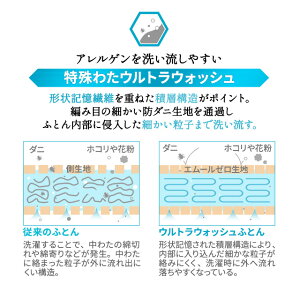 掛け布団掛布団掛けふとん日本製防ダニダニ防止『ウルトラウォッシュ』