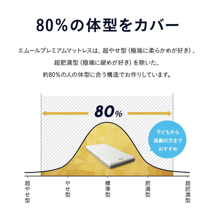 楽天市場】【20%OFFクーポン 枚数限定 1/28迄】三つ折り 折りたたみ 