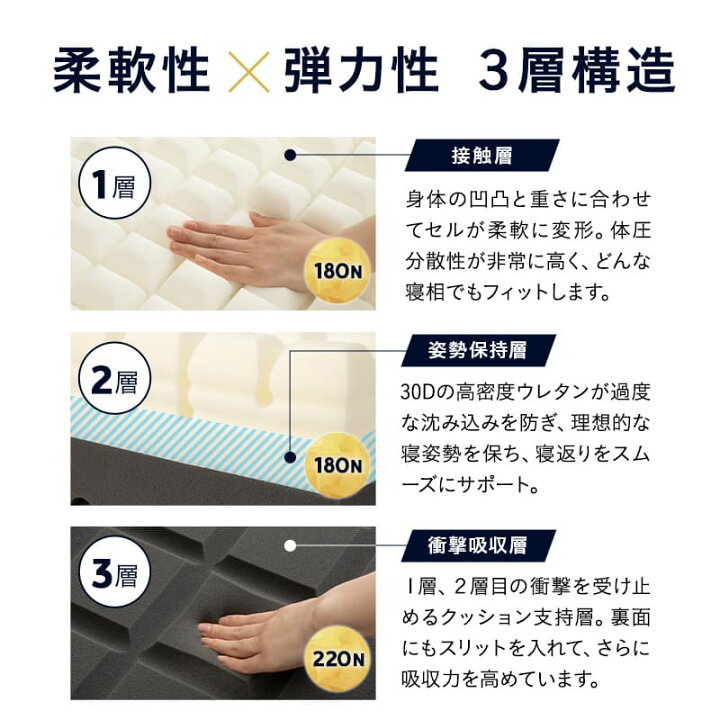 楽天市場】三つ折り 折りたたみ マットレス 幅80cm セミシングル 