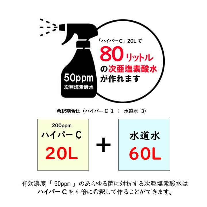 楽天市場】次亜塩素酸水 スプレー 濃度200ppm 20L スプレーボトル5本 