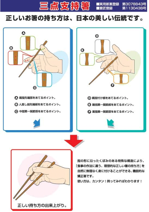 即納品可能 子供用 三点支持箸 14 右利き用の商品ページ 卸 仕入れサイト スーパーデリバリー 名入れ料込 食器 キッチン Swimcleveland Com