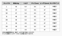 ※お買い物マラソンポイント5倍+エントリーで5倍※【ピンG400/Gシリーズ/G30スリーブ装着シャフト】CRAZYクレイジーREGENESISRoyalDecoration