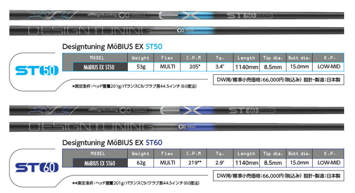 楽天市場】テーラーメイド/TaylorMade ステルス/SIM/M スリーブ装着 
