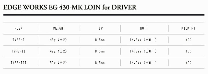 楽天市場】テーラーメイド/TaylorMade ステルス/SIM/M スリーブ装着  