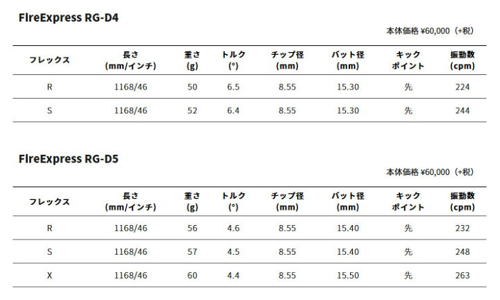 楽天市場】ピン/PING G400/G/G30 スリーブ装着シャフト COMPOSITE 