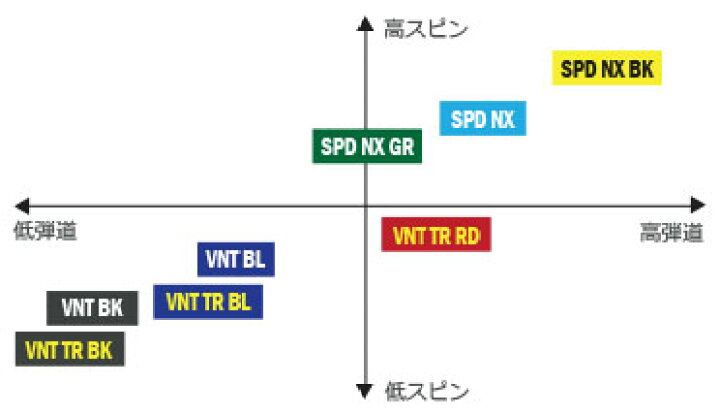 楽天市場】テーラーメイド/TaylorMade Qi 35 Qi 10/ステルス/SIM/M 