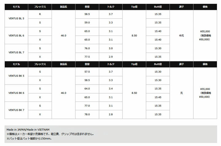 楽天市場】テーラーメイド/TaylorMade Qi 35 Qi 10/ステルス/SIM/M 