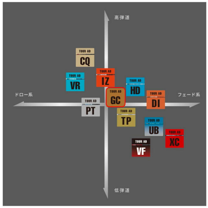 楽天市場】【シャフト交換(グリップ交換含む)工賃込み】 GRAPHITE 