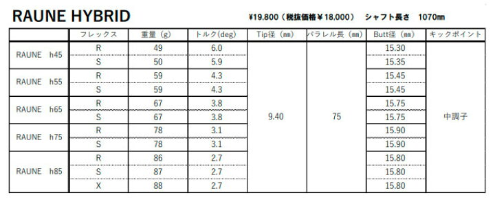 楽天市場】タイトリスト/Titleist ユーティリティ スリーブ装着シャフト GRAPHITE DESIGN グラファイトデザイン RAUNE  （ラウネ） シリーズHYBRID : エンデバーゴルフ