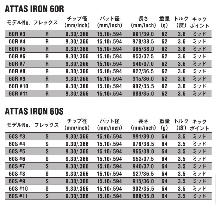 楽天市場】UST Mamiya ATTAS IRON 40/50/60/80シリーズ アッタス