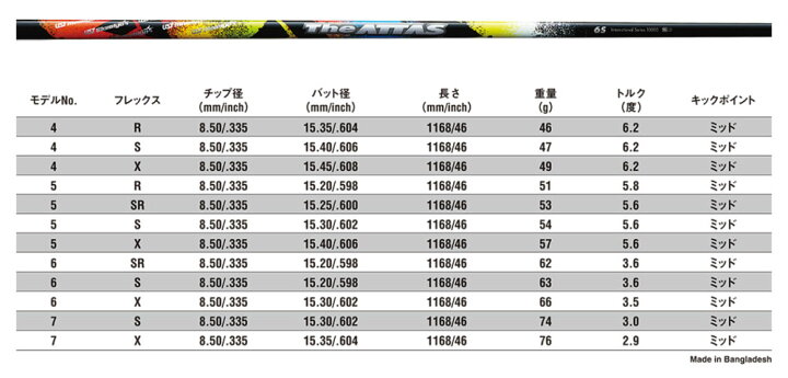 楽天市場】ピン/PING G400/G/G30 スリーブ装着シャフト UST Mamiya The 