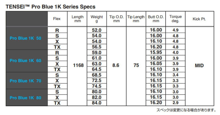 楽天市場】【シャフト交換(グリップ交換含む)工賃込み】 三菱ケミカル  