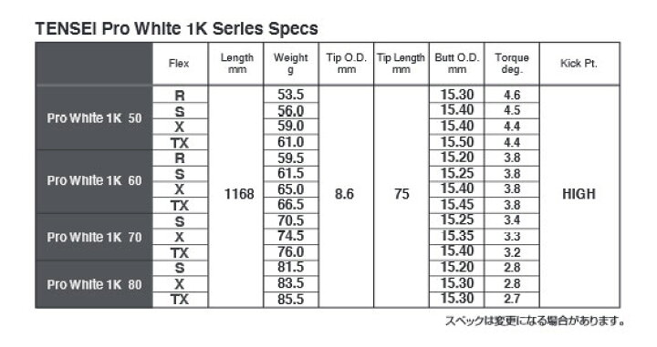 楽天市場】テーラーメイド/TaylorMade Qi 35 Qi 10/ステルス/SIM/M 