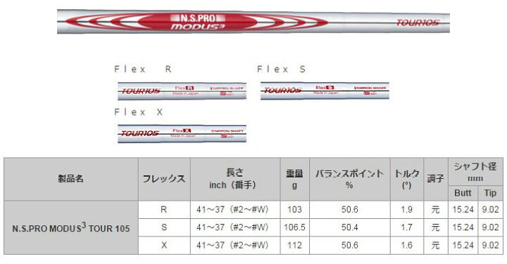 楽天市場】コブラ/Cobra ユーティリティ スリーブ装着シャフト 日本 