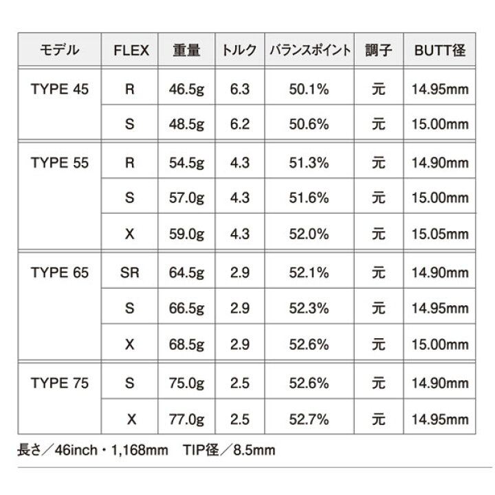 楽天市場】ピン/PING G430/G425/G410 スリーブ装着シャフト 日本 