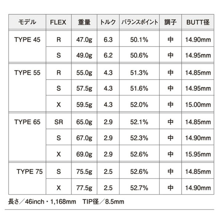 楽天市場】日本シャフト N.S.PRO Regio Formula M+ -レジオ  