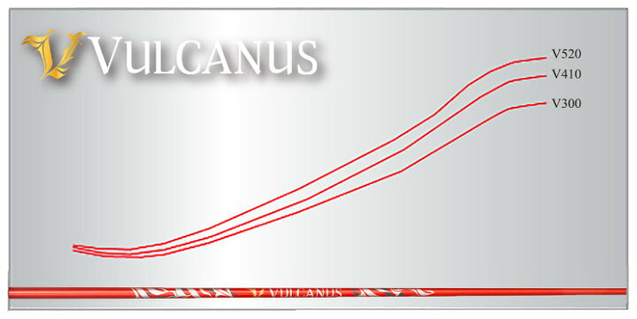 楽天市場】日本シャフト VULCANUS バルカヌス : エンデバーゴルフ