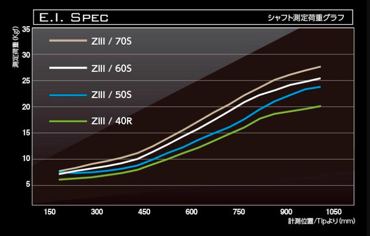 楽天市場】タイトリスト/Titleist GT2/GT4/TSR/TSi/TS/917/915