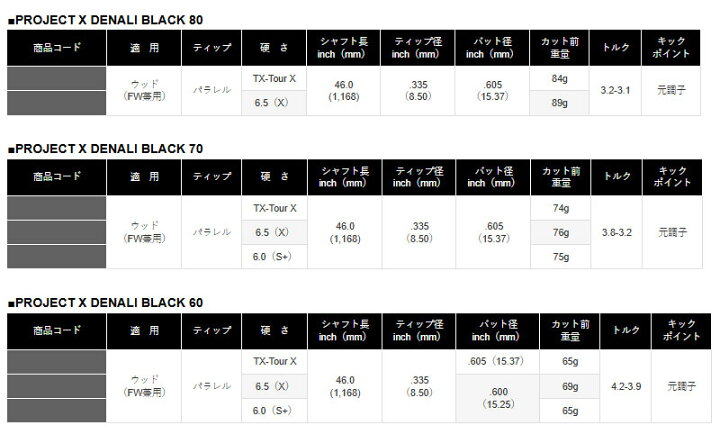 楽天市場】PROJECT X プロジェクト X DENALI BLACK ディナリ ブラック  