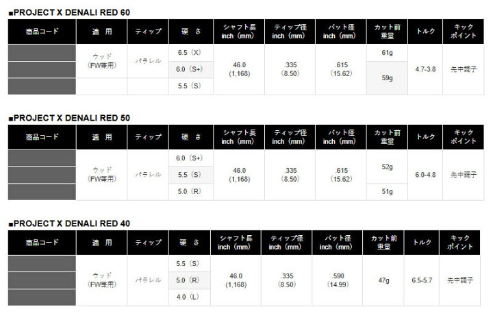 楽天市場】テーラーメイド/TaylorMade ステルス/SIM/M スリーブ装着 