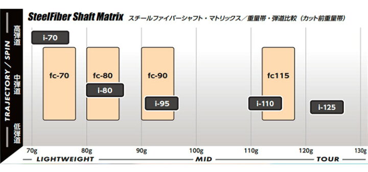 楽天市場】ピン/PING G430/G425/G410 ハイブリッド スリーブ装着  