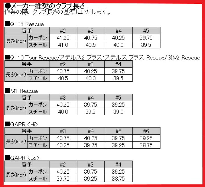 楽天市場】テーラーメイド/TaylorMade ハイブリッド(Rescue/GAPR 