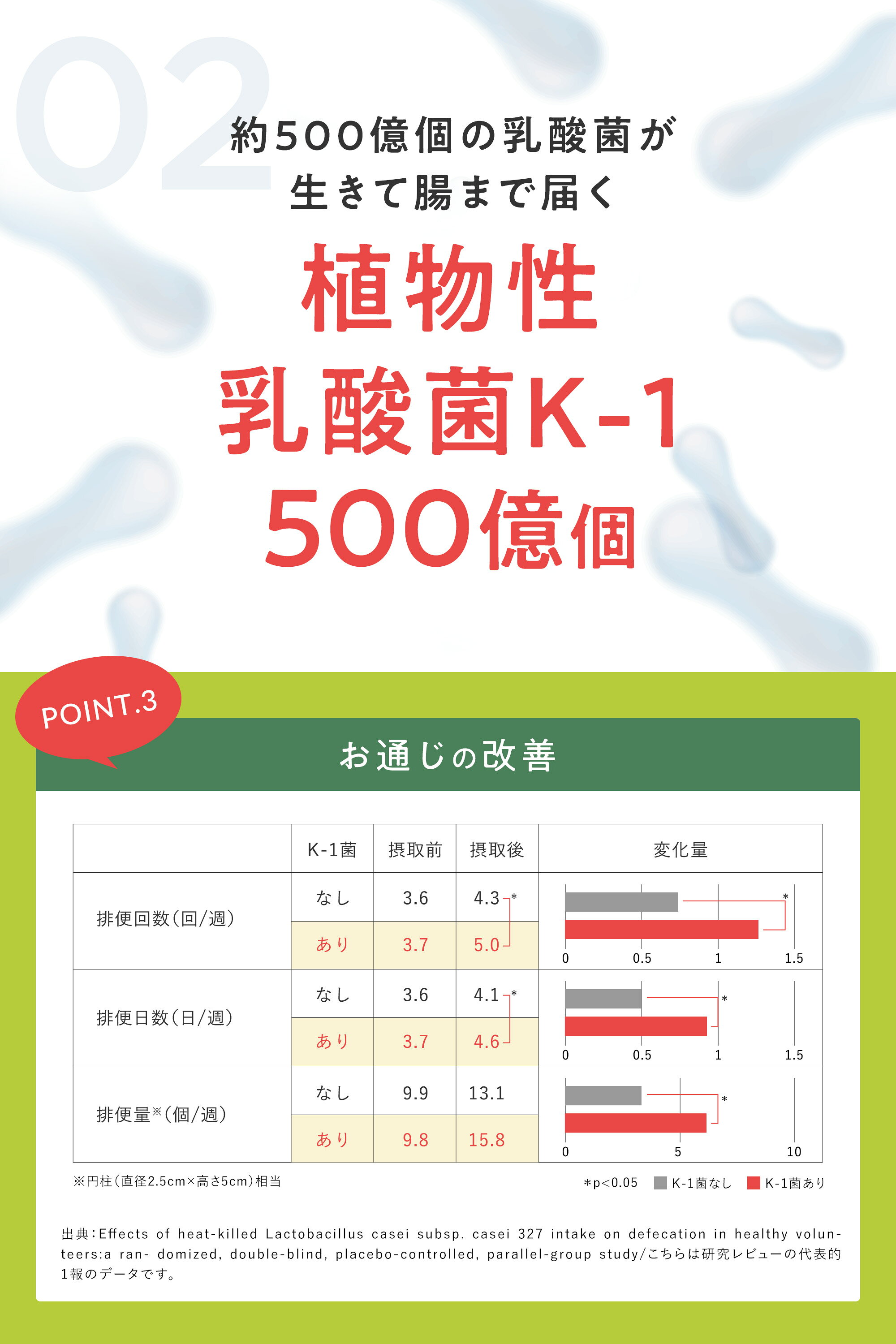 【公式】ティーフレックススリムクレンズグリーンティーグリーンティーTeaflexSLIMCLEANSEGREENTEAダイエットティーダイエット内臓脂肪お通じ改善ぽっこりお腹解消すっきり緑茶お茶粉末緑茶抹茶食物繊維健康茶機能性表示食品45g90g
