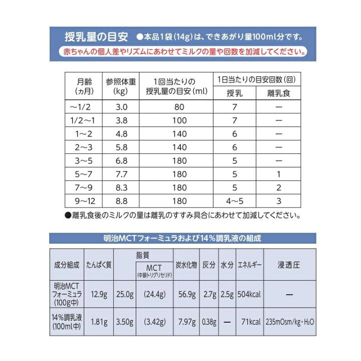 楽天市場】7/1限定！最大100％Pバック＆全品P2倍！さらに400円OFF 