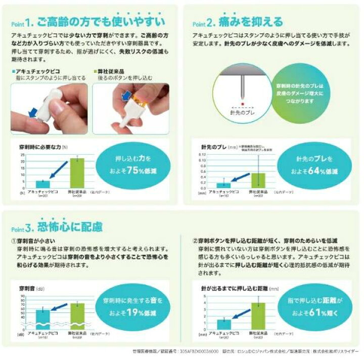 楽天市場】アキュチェックピコ 1.4mm 30本入【ロシュ・ダイアグノ 
