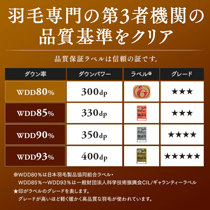 楽天市場】【在庫処分！激熱商品】羽毛布団 シングル ホワイトダック 
