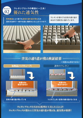 【送料無料】匠眠ハイキューブマットレス5cmSDMAH5-SDアイリスオーヤマ