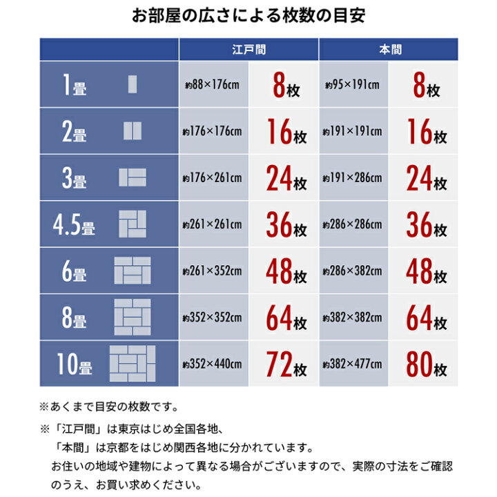 楽天市場】【20枚単位で販売】タイルカーペット 50×50 難燃 防音 ジョイントマット 大判 洗える 難燃タイルカーペット ラグ 寝室 リビング 子供部屋 正方形 冬 TKP-PP50【D】【予約】 アイリスプラザ : 寝具と安眠グッズ専門店 anmin 楽天市場】【20枚単位で販売】タイルカーペット 50×50 難燃 防音 ジョイントマット 大判 洗える 難燃タイルカーペット ラグ 寝室 リビング 子供部屋 正方形 冬 TKP-PP50【D】【予約】 アイリスプラザ : 寝具と安眠グッズ専門店 anmin