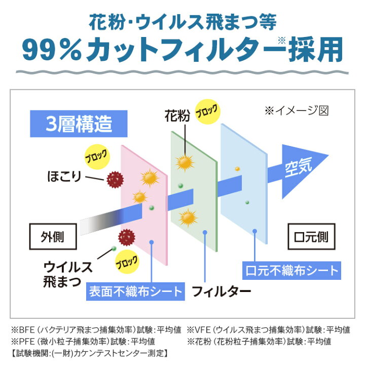 楽天市場】マスク プリーツマスク 240枚入り アイリスオーヤマ 日本製 国産 PN-NC240 全2サイズ マスク プリーツマスク 不織布 ふつう 小さめ 使い捨て 飛沫 ウイルス 感染 花粉 ほこり PM2.5 予防 対策 大容量 240枚 : カーテン本舗 楽天市場】マスク プリーツマスク 240枚入り アイリスオーヤマ 日本製 国産 PN-NC240 全2サイズ マスク プリーツマスク 不織布 ふつう 小さめ 使い捨て 飛沫 ウイルス 感染 花粉 ほこり PM2.5 予防 対策 大容量 240枚 : カーテン本舗