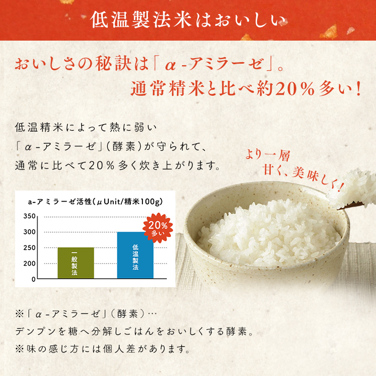 楽天市場】白米 米 無洗米 20kg (5kg×4袋) 北海道産 ななつぼし 【令和 