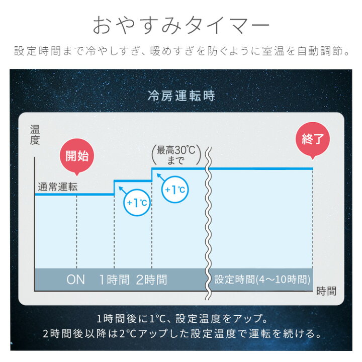 楽天市場】【2026年モデル】エアコン 6畳 選べる施工込 工事込 2.2kW 