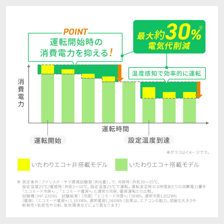楽天市場】[最大400円OFFクーポン/新生活フェア]エアコン 工事費込 12 