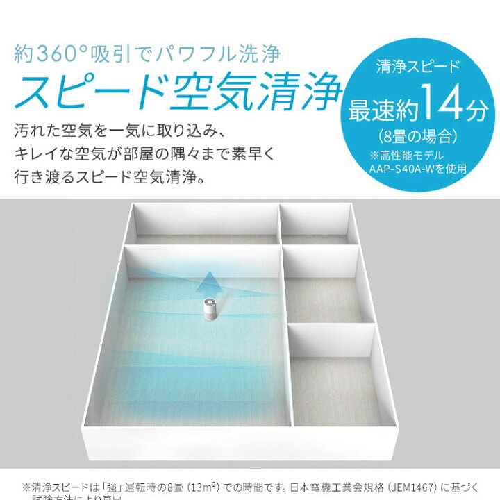楽天市場】空気清浄機 加湿器 10畳 16畳 20畳 お手入れ簡単 花粉 