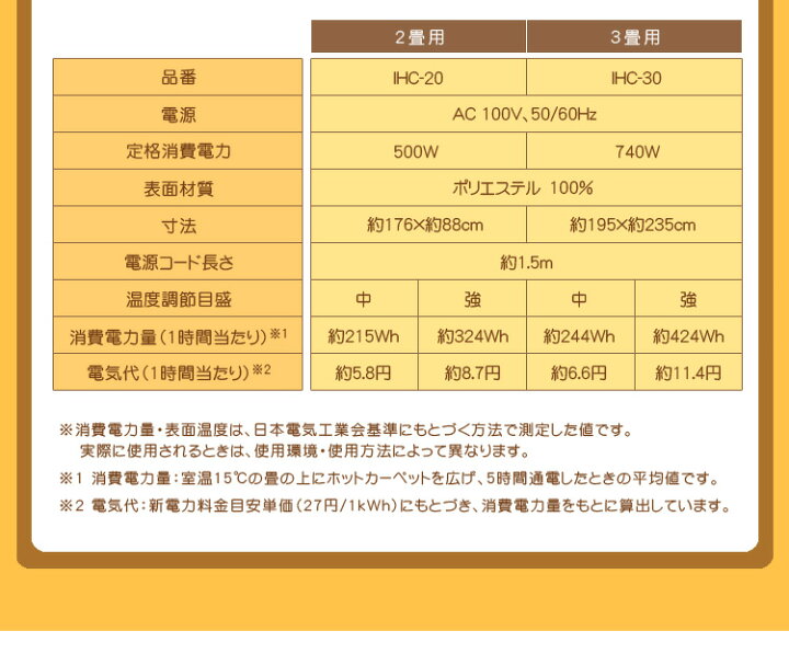 楽天市場】【27日ポイント10倍】ホットカーペット 1.5畳 本体 180×126cm IHC-15-H 電気カーペット 電気マット ホットマット 電気 カーペット 足元 あったかグッズ 温め あったか 足元ヒーター 暖房機 暖房 寒さ対策 防寒グッズ タイマー付 ダニ退治 アイリスオーヤマ ... 楽天市場】【27日ポイント10倍】ホットカーペット 1.5畳 本体 180×126cm IHC-15-H 電気カーペット 電気マット ホットマット 電気 カーペット 足元 あったかグッズ 温め あったか 足元ヒーター 暖房機 暖房 寒さ対策 防寒グッズ タイマー付 ダニ退治 アイリスオーヤマ ...