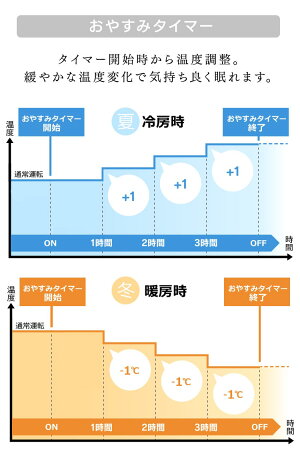 楽天市場 エアコン 10畳 Irw 2819a送料無料 ルームエアコン 単品 2 8kw 工事なし 冷暖房 暖房 冷房 暖かい 夏 冬 快適 クーラー リビング 空調 気温 温度 Aiスピーカー連動 アイリスオーヤマ 代引き不可 便利生活 マイルーム
